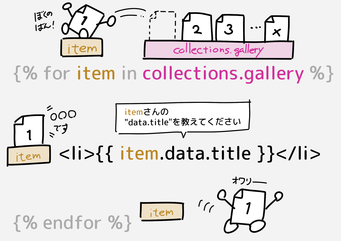 1回目のループの様子
