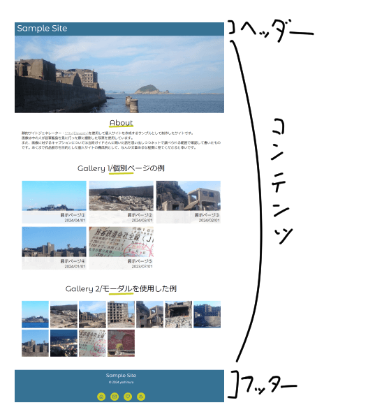 これから作りたいページの構造 ヘッダーとフッターの間にコンテンツが挟まっている